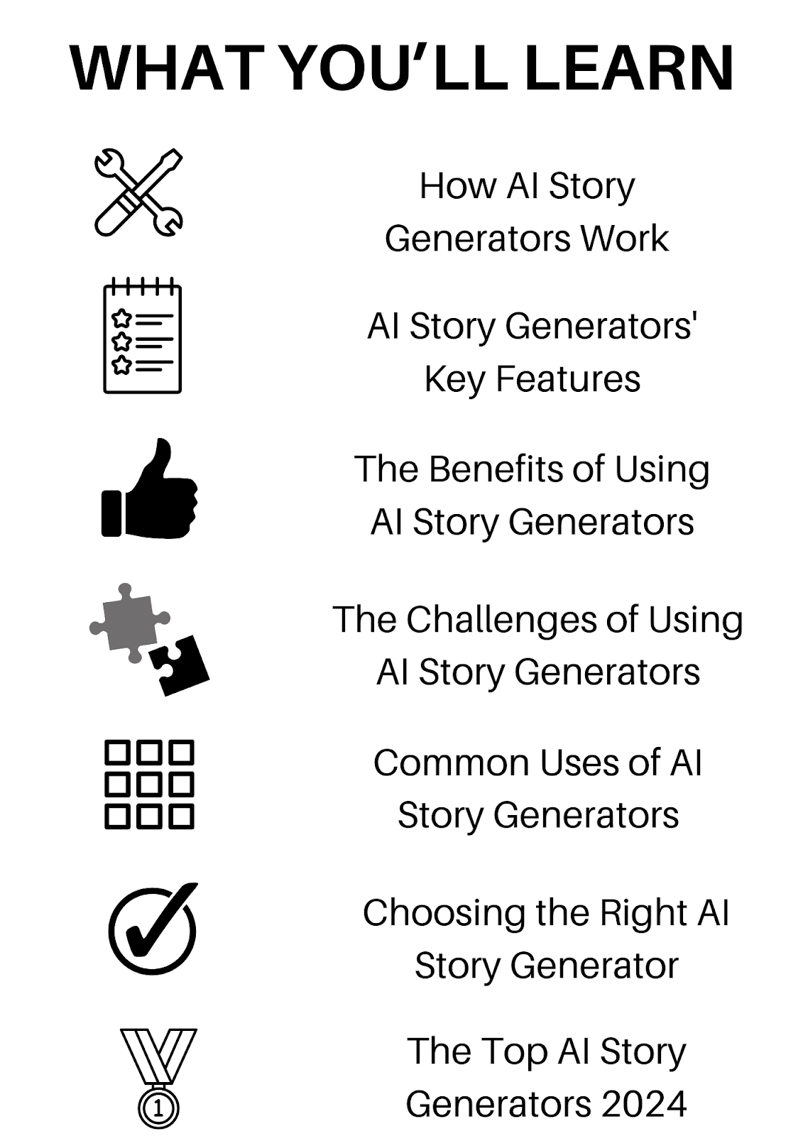 Outline of topics covered in AI story generators, including how they work, key features, benefits, challenges, uses, choosing the right generator, and top generators of 2024.