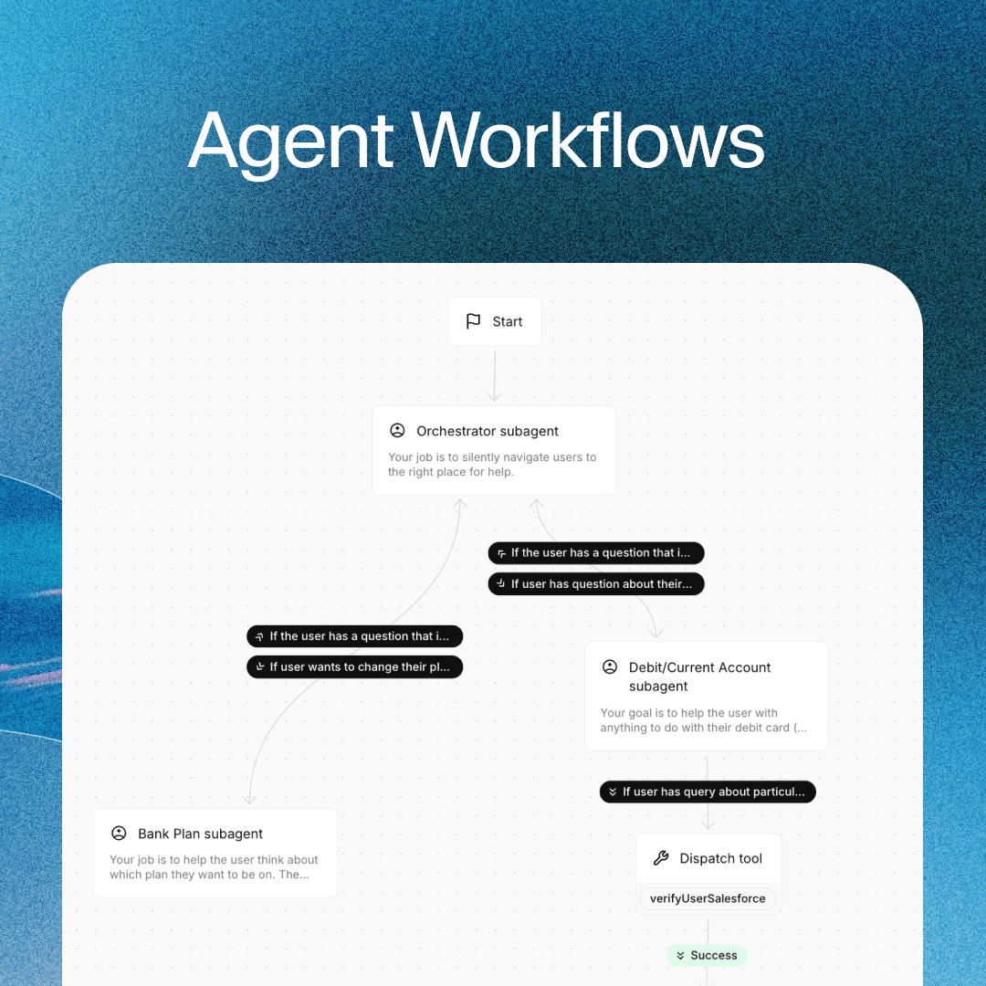 Agent Workflows - including visual of workflows UI (different paths representing different conversation flows)
