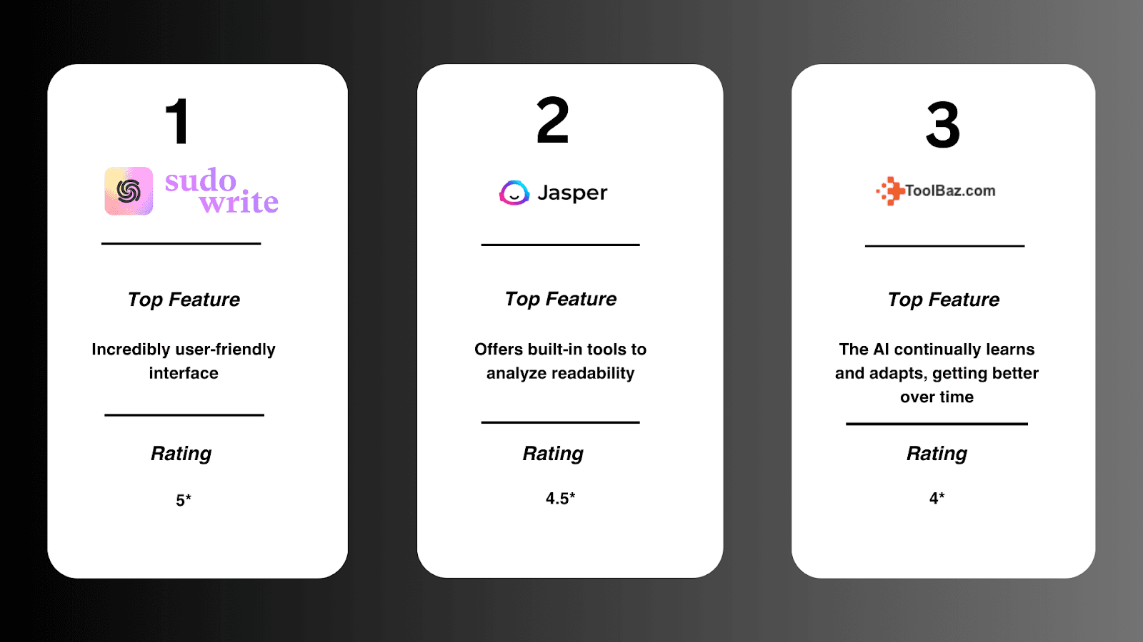 Comparison of three AI tools with their logos, features, and ratings.