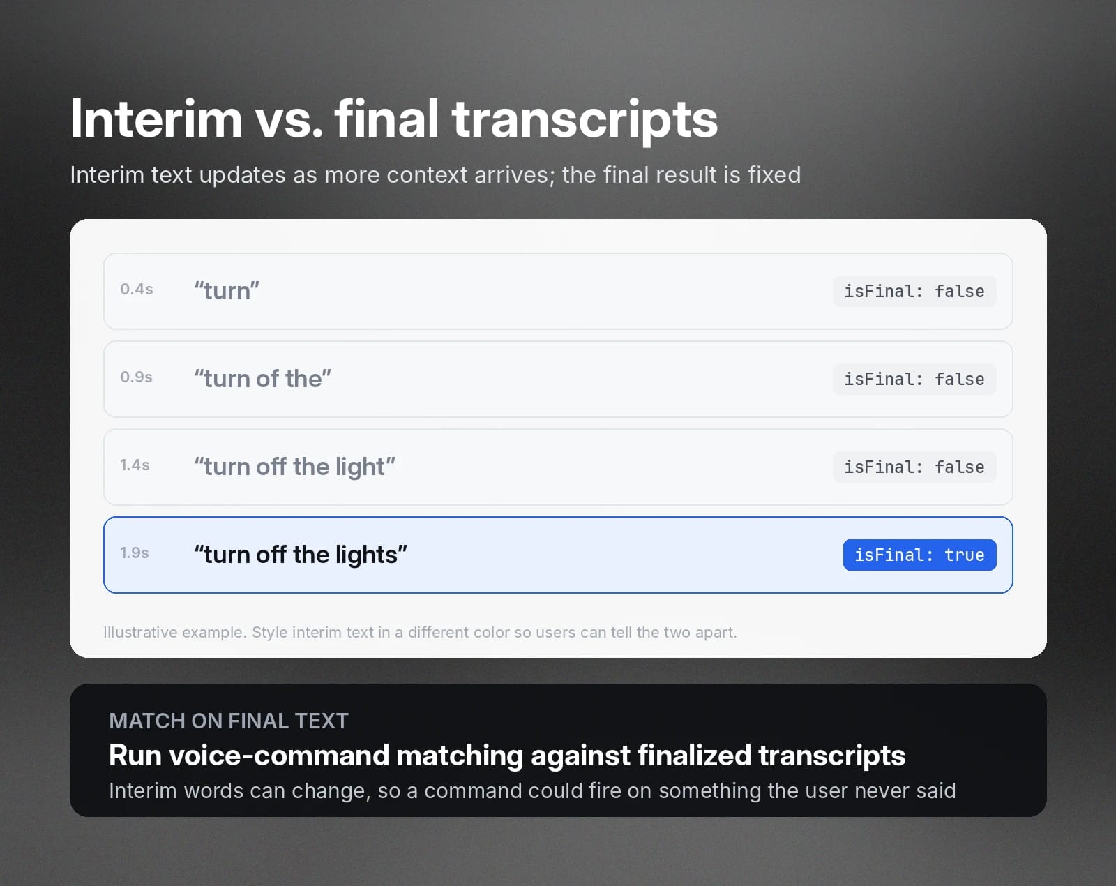 Interim transcript evolves to final “turn off the lights”; match commands on final text.