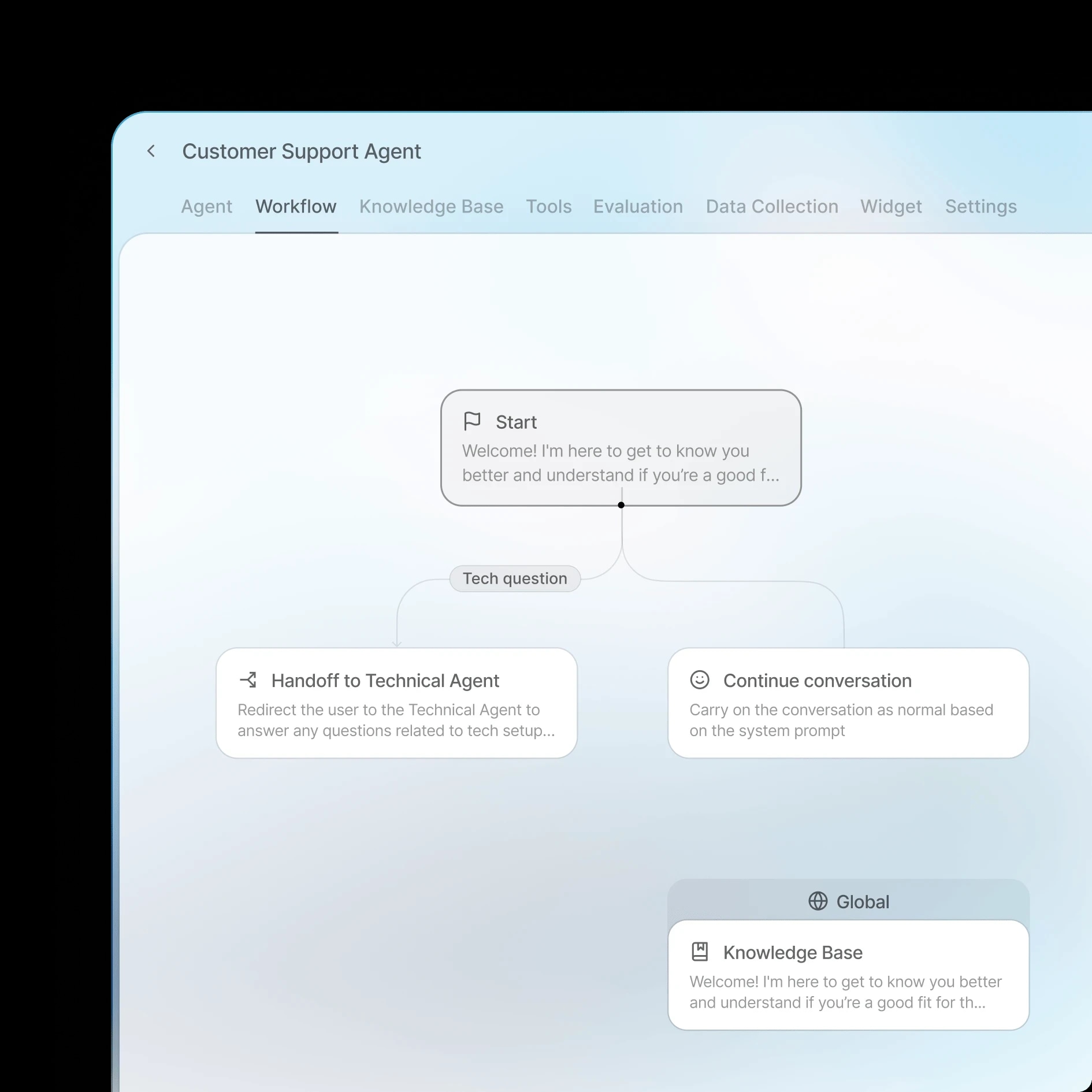 Customer support agent workflow diagram with options for technical handoff or continuing conversation, helping to demonstrate what is an AI voice agent