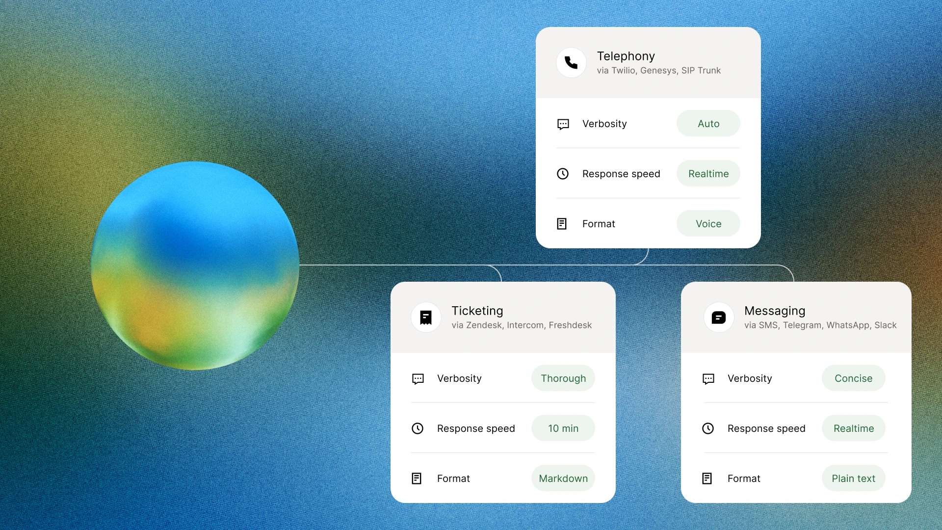Communication settings for Telephony, Ticketing, and Messaging with verbosity, speed, and format options.