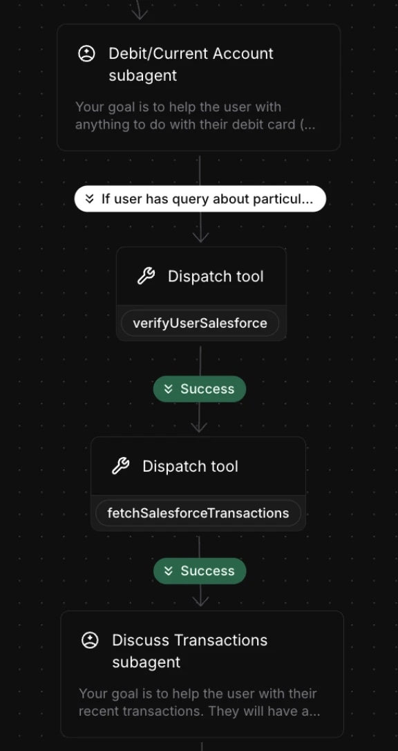 Workflow Image
