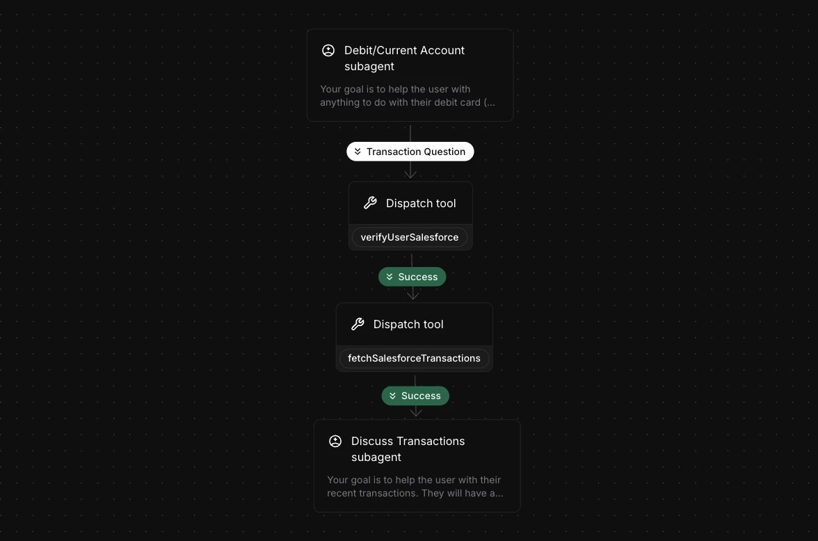 auth-flow