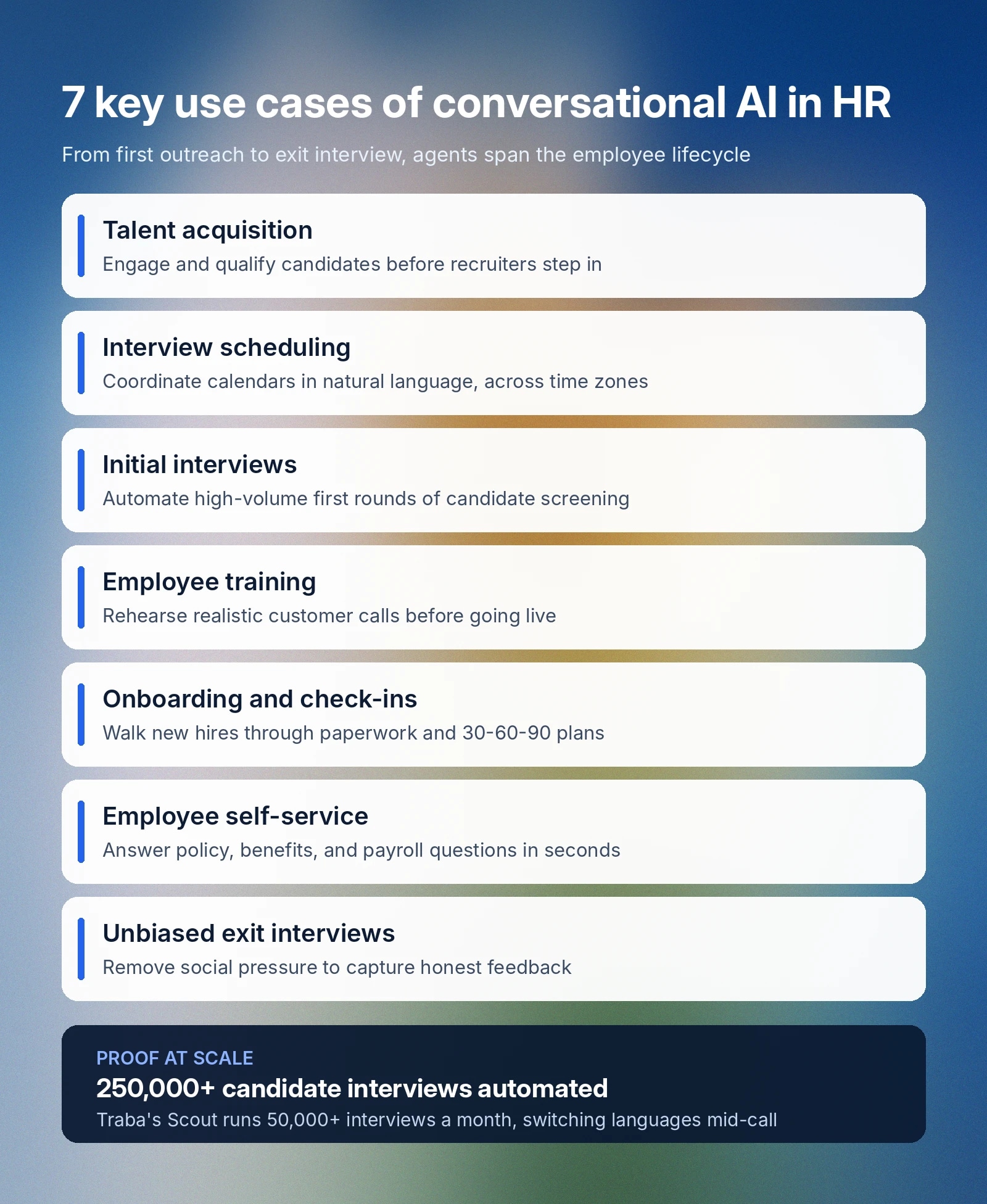 Seven use cases of conversational AI in HR, including talent acquisition and unbiased exit interviews.