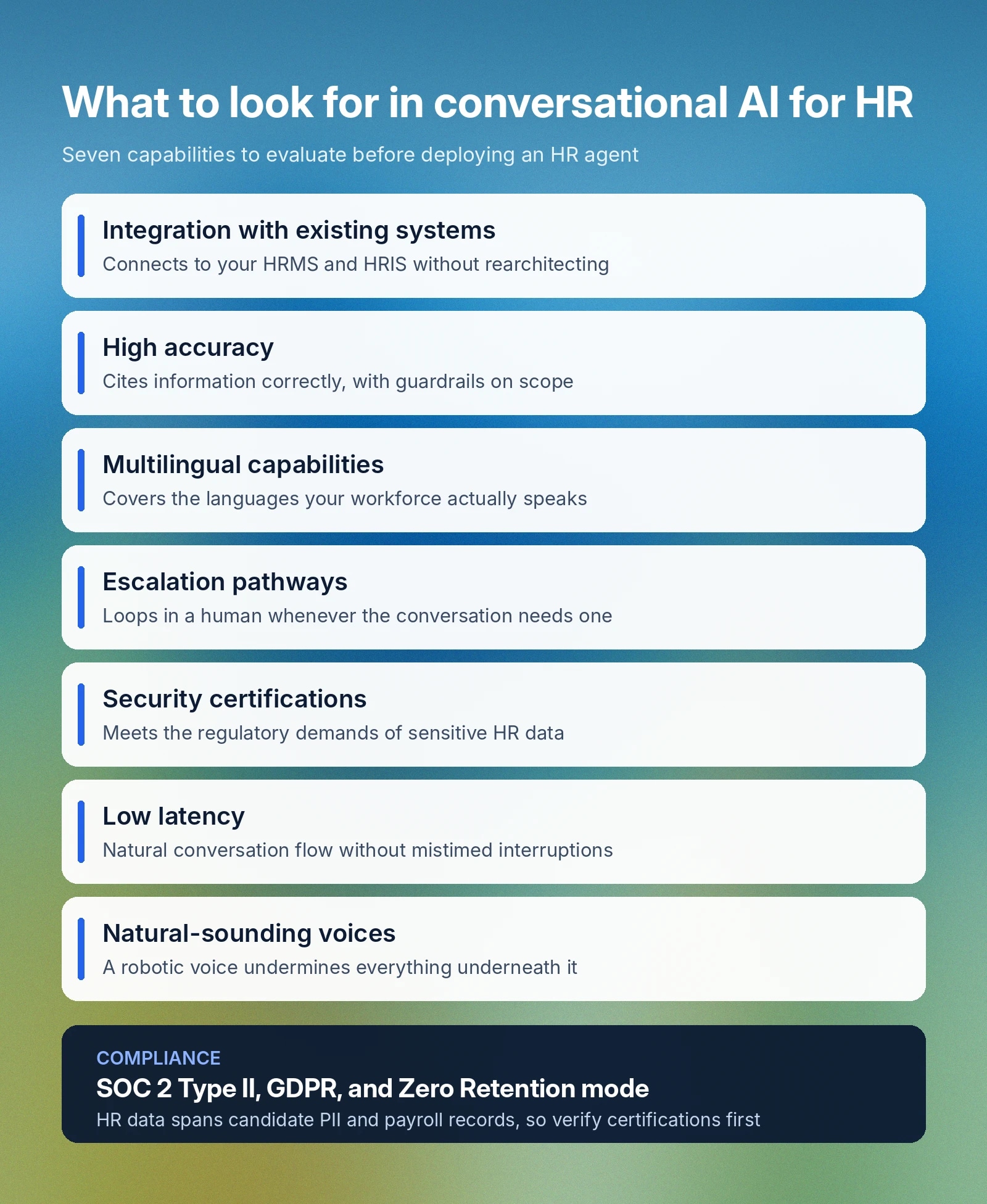 Key capabilities in conversational AI for HR: integration, accuracy, multilingual, escalation, security, low latency, natural voices. Compliance: SOC 2, GDPR.
