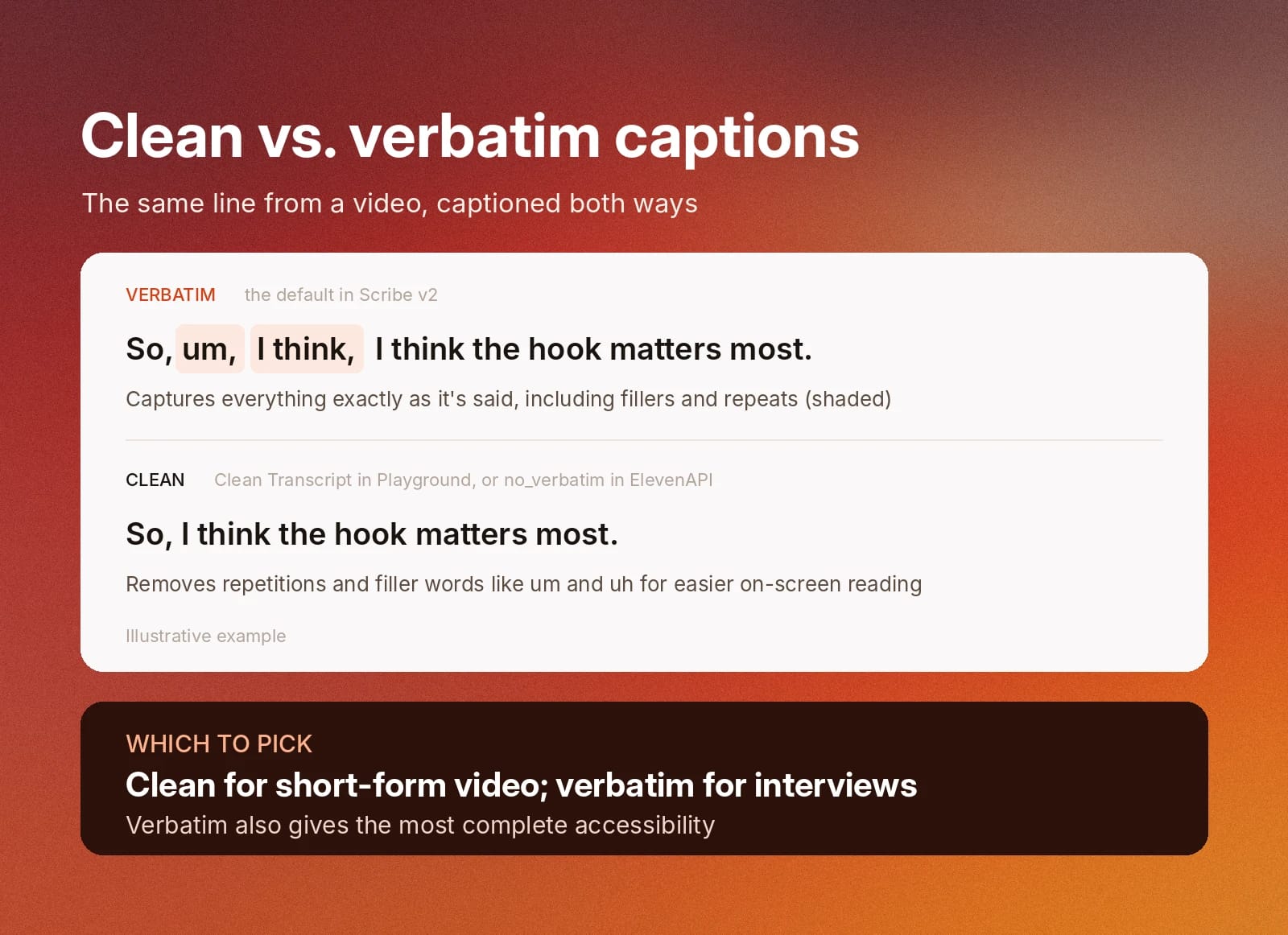 Comparison of clean and verbatim captions: clean for short videos, verbatim for interviews.