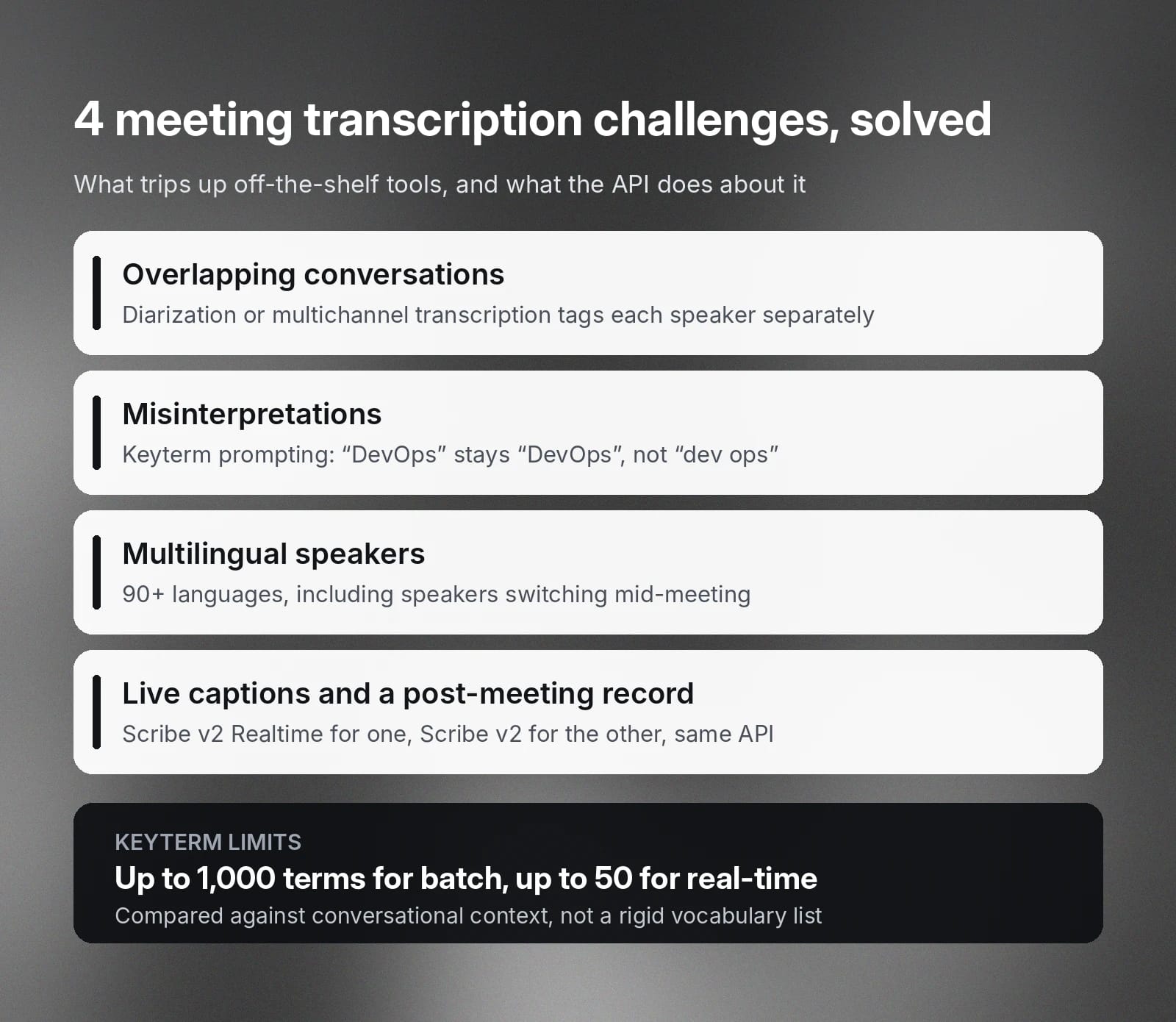 Slide outlines four meeting transcription challenges, API solutions, and keyterm limits.