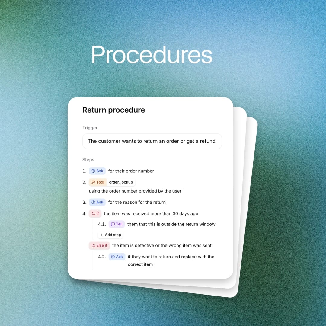 Return procedure workflow detailing steps for handling customer returns or refunds.