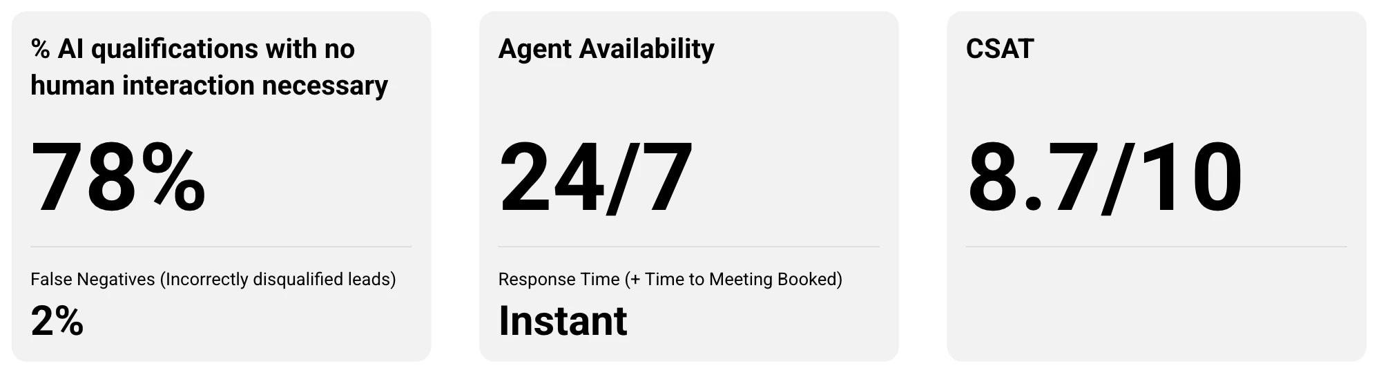 AI SDR results