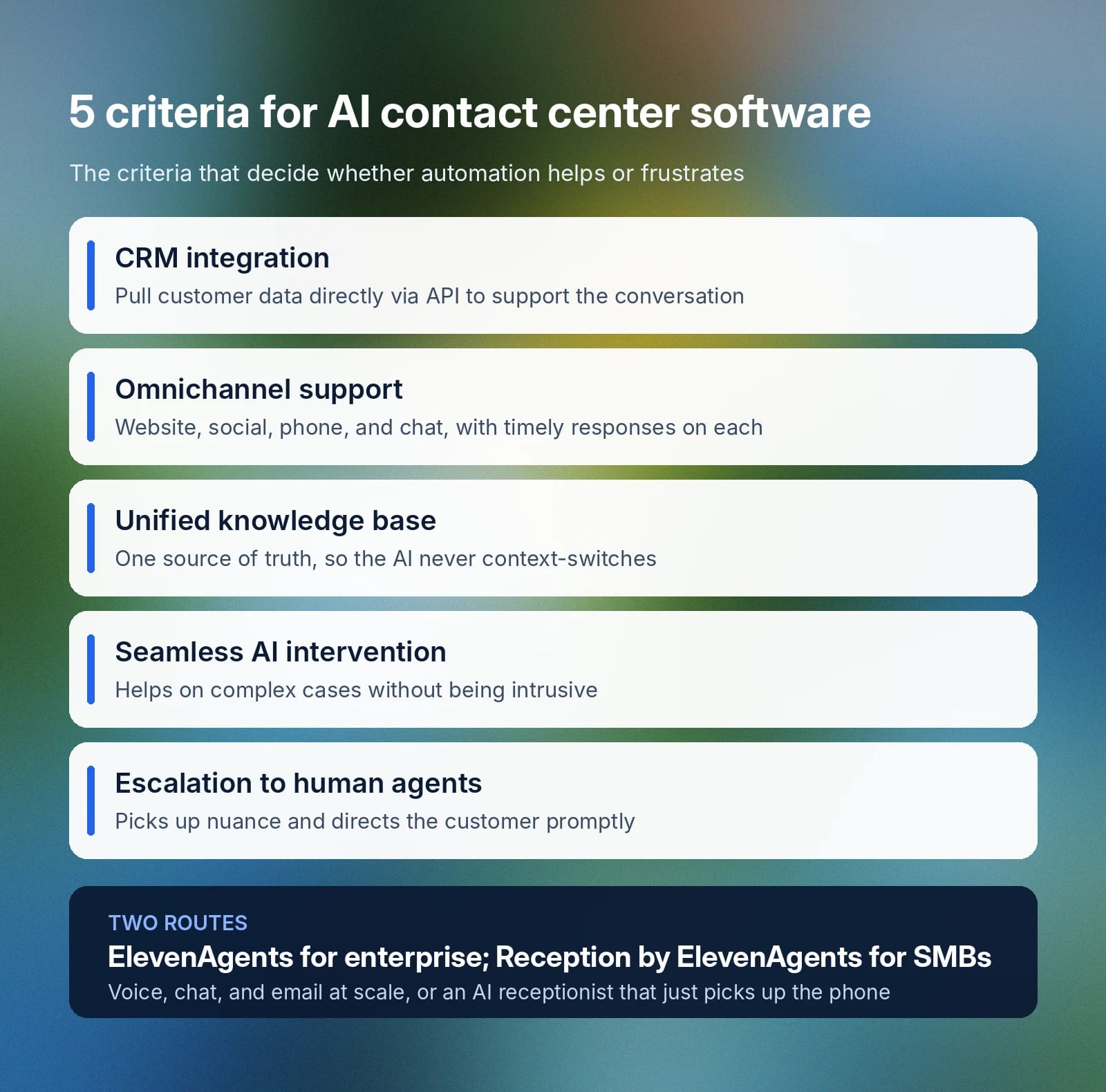 Five criteria for AI contact center software, plus ElevenAgents enterprise and SMB routes.