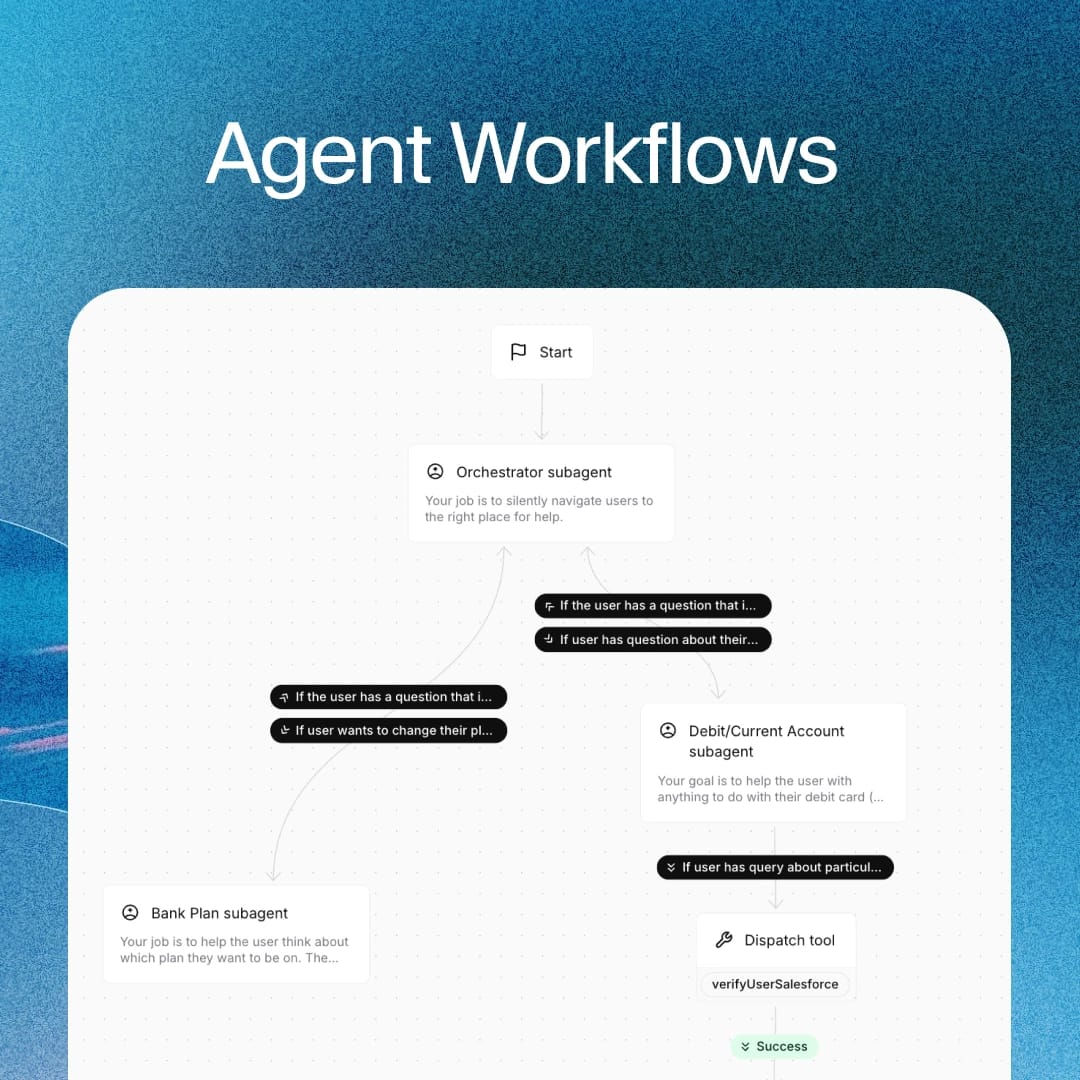 Agent Workflows - including visual of workflows UI (different paths representing different conversation flows)