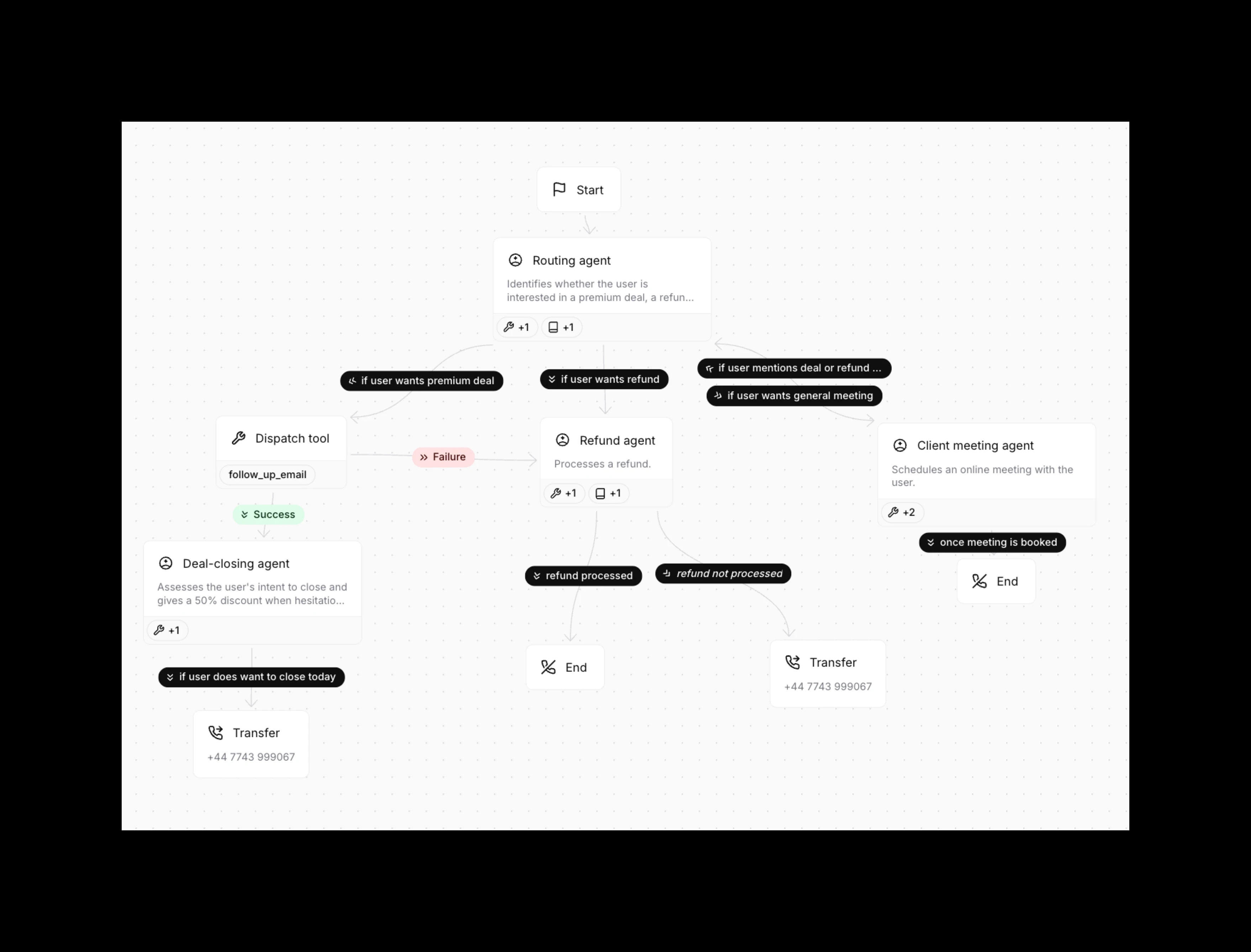 example workflow