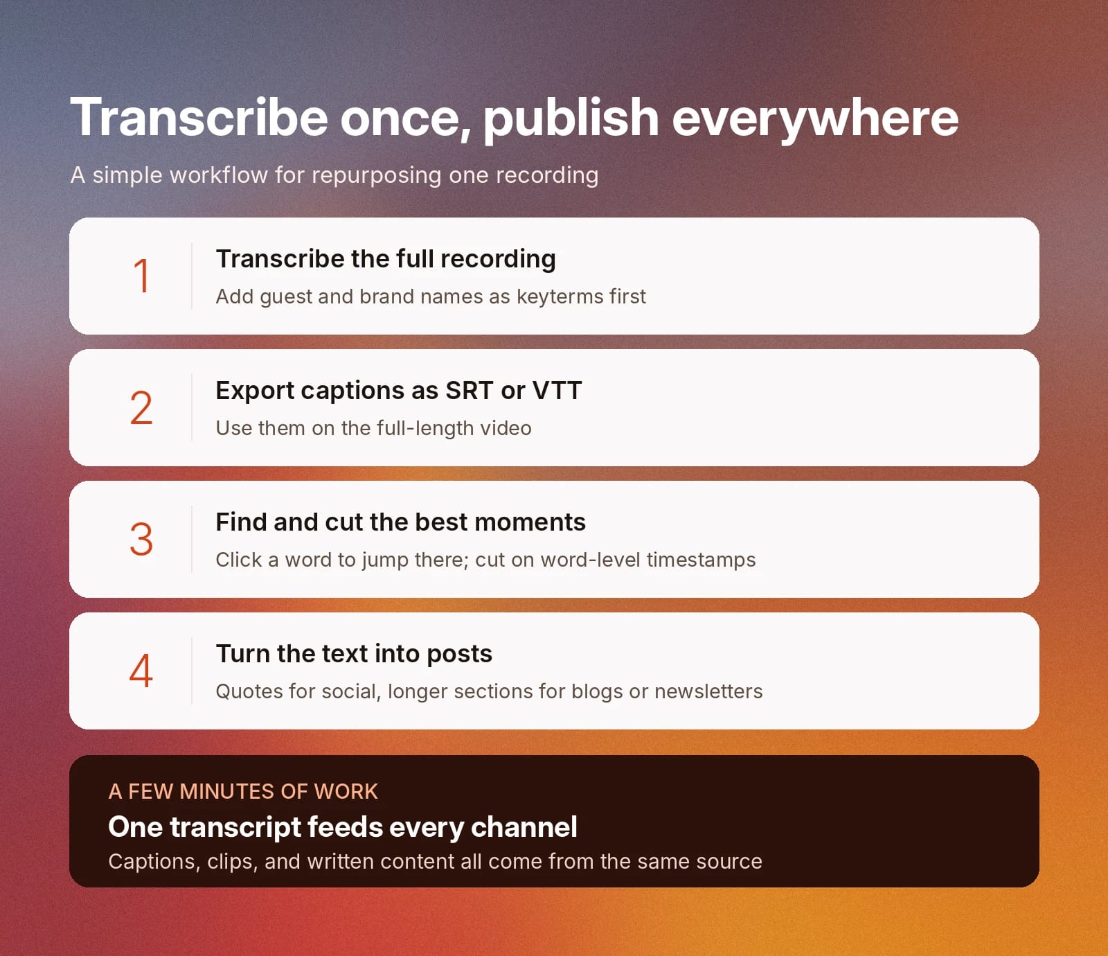 Workflow for repurposing one recording: transcribe, caption, clip, and create posts.
