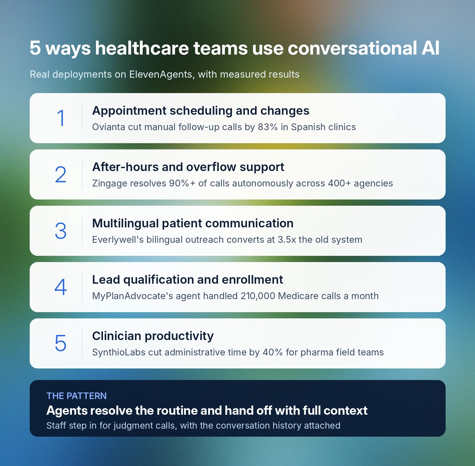 Conversational AI in healthcare. Five ways healthcare teams use conversational AI to improve efficiency and patient communication.
