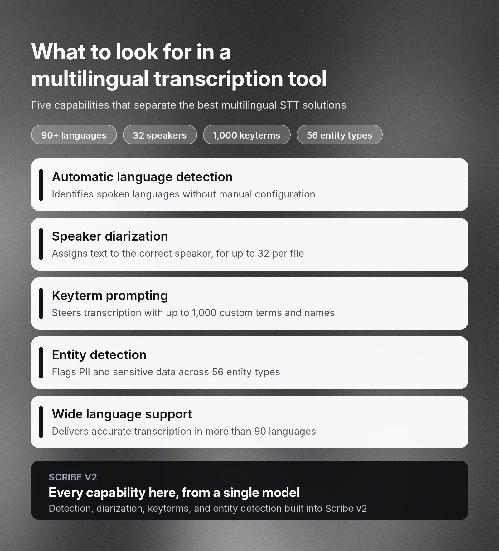 Key features of a multilingual transcription tool: language detection, speaker diarization, and more.