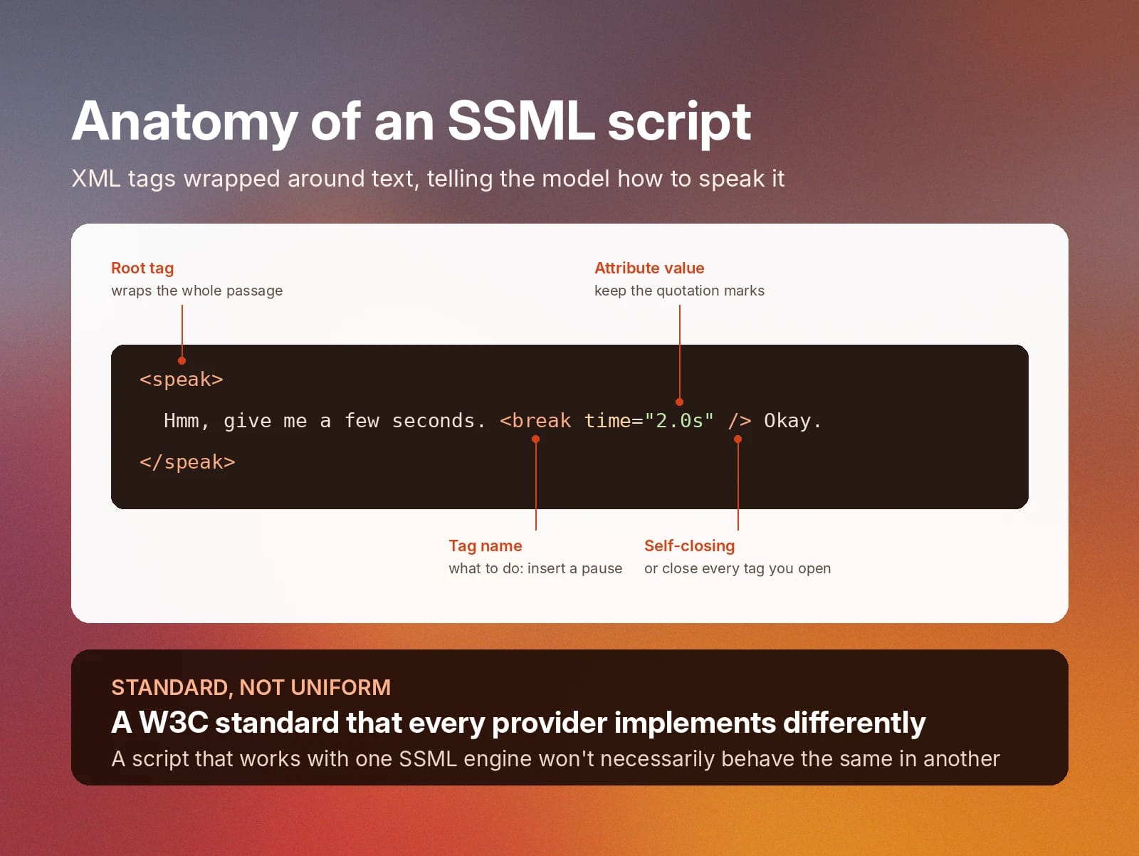 Diagram explains SSML tag syntax and notes that providers implement the W3C standard differently.