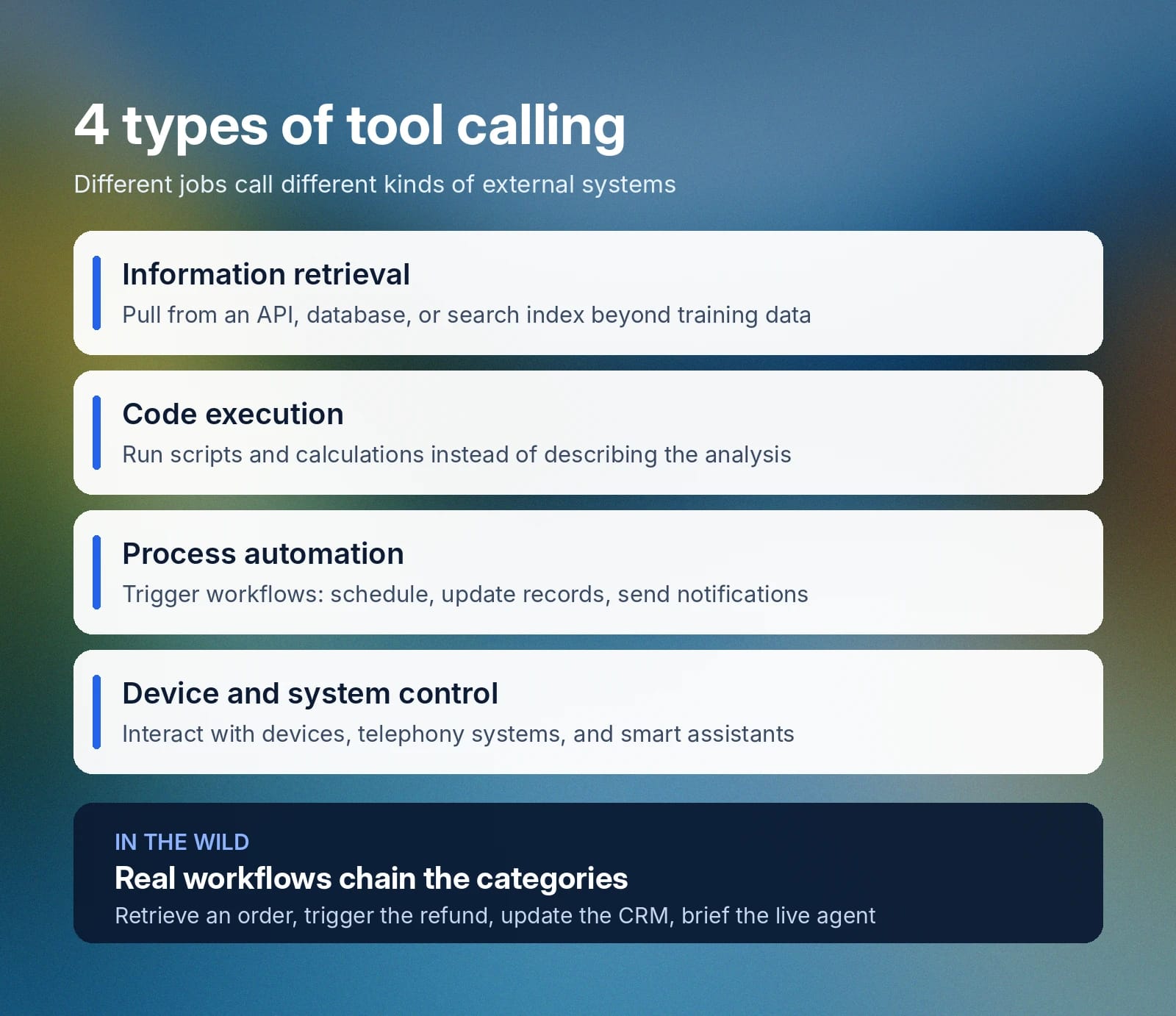 Four types of tool calling: retrieval, code, automation, and device control, often chained.