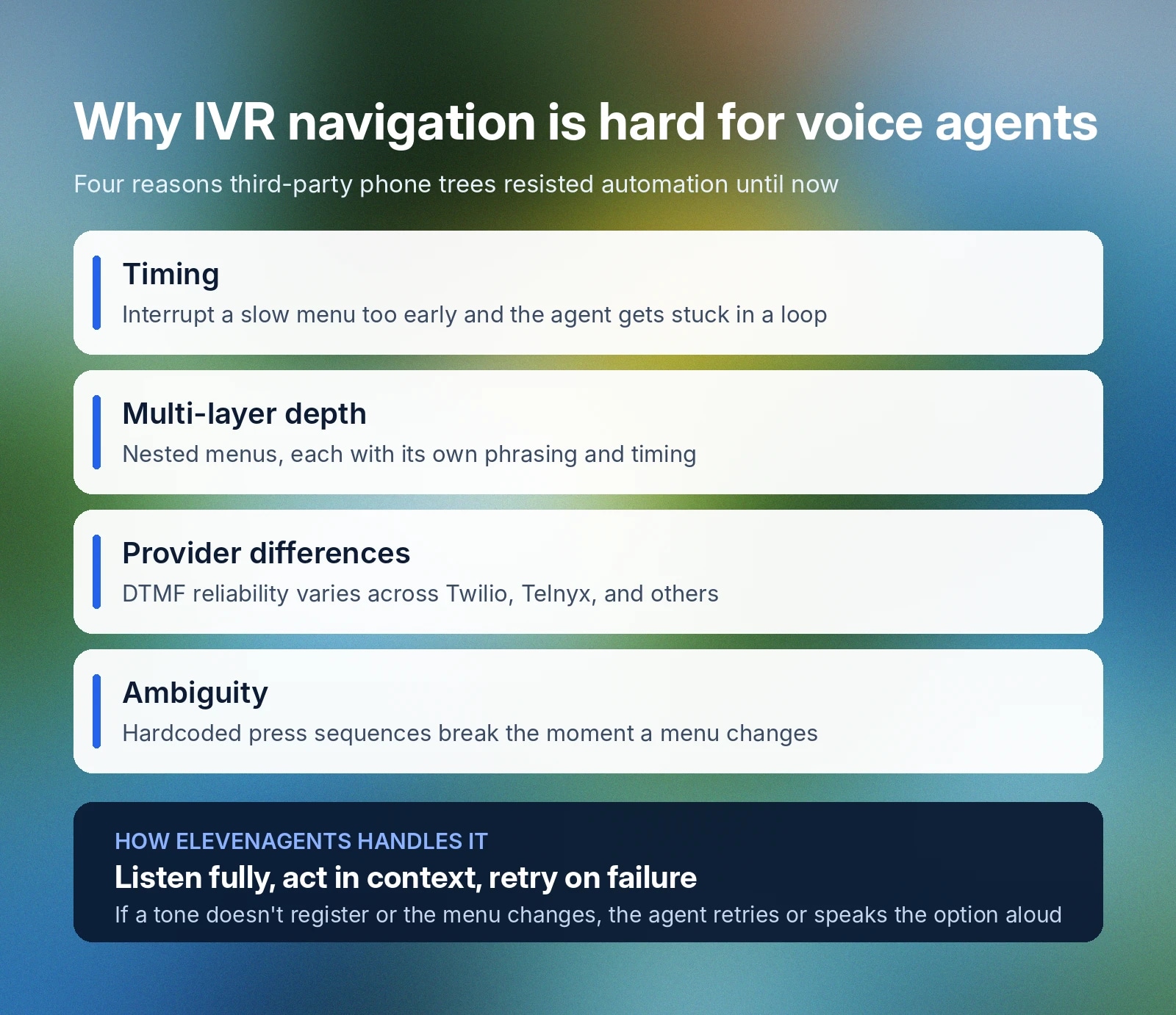 Four challenges of IVR navigation for voice agents and ElevenAgents' solution to overcome them.