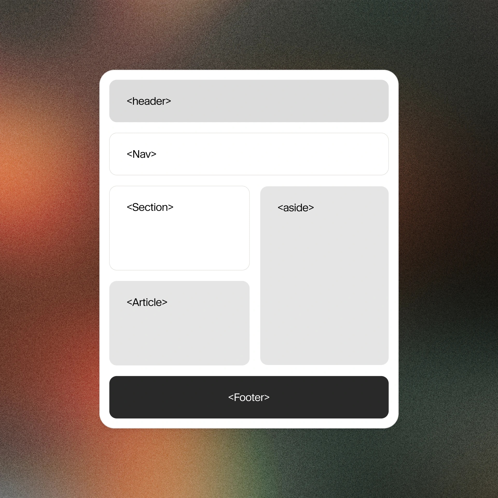 Semantic layout of a webpage with header, nav, section, article, aside, and footer elements for better text to speech accessibility