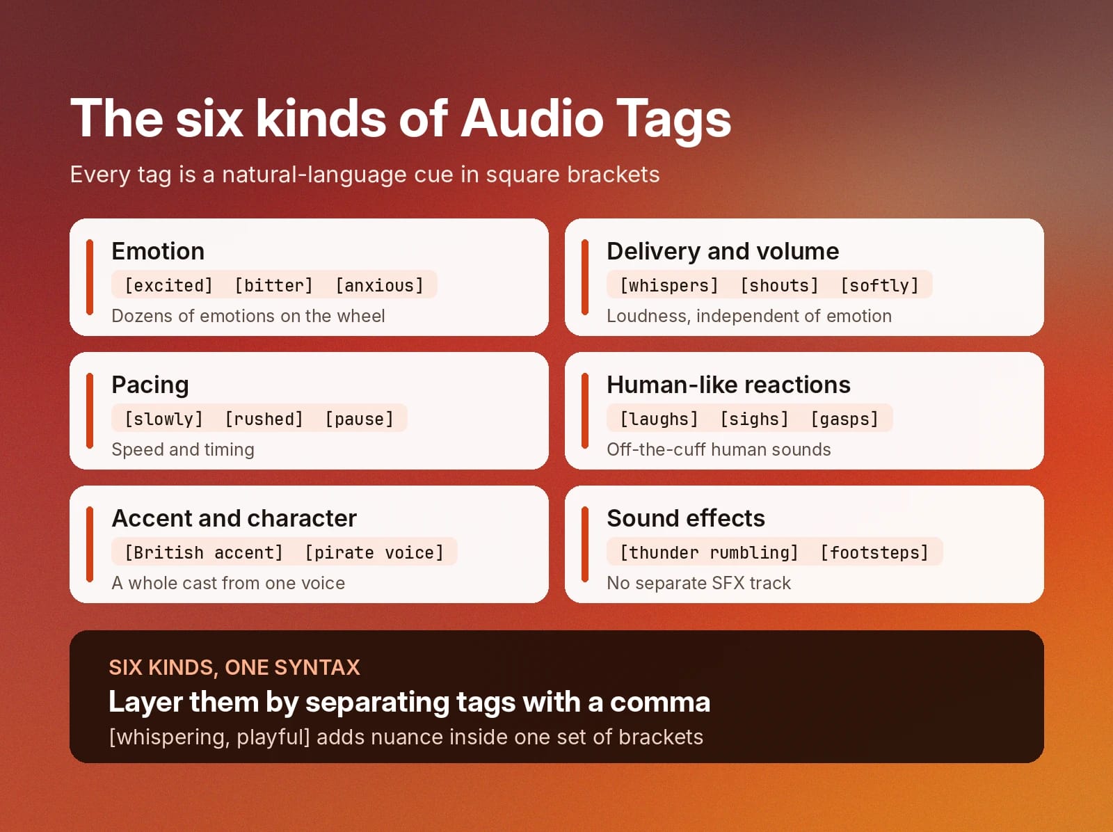 Guide to six ElevenLabs audio tag list types and layering multiple cues with comma-separated tags.