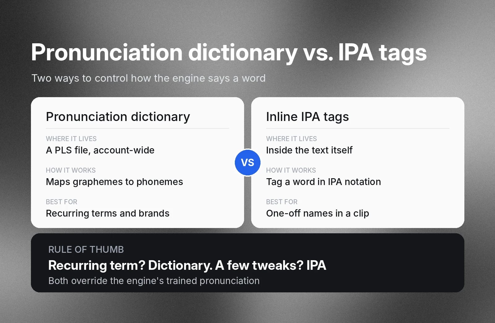Comparison: dictionary for recurring terms; inline IPA for one-off names.