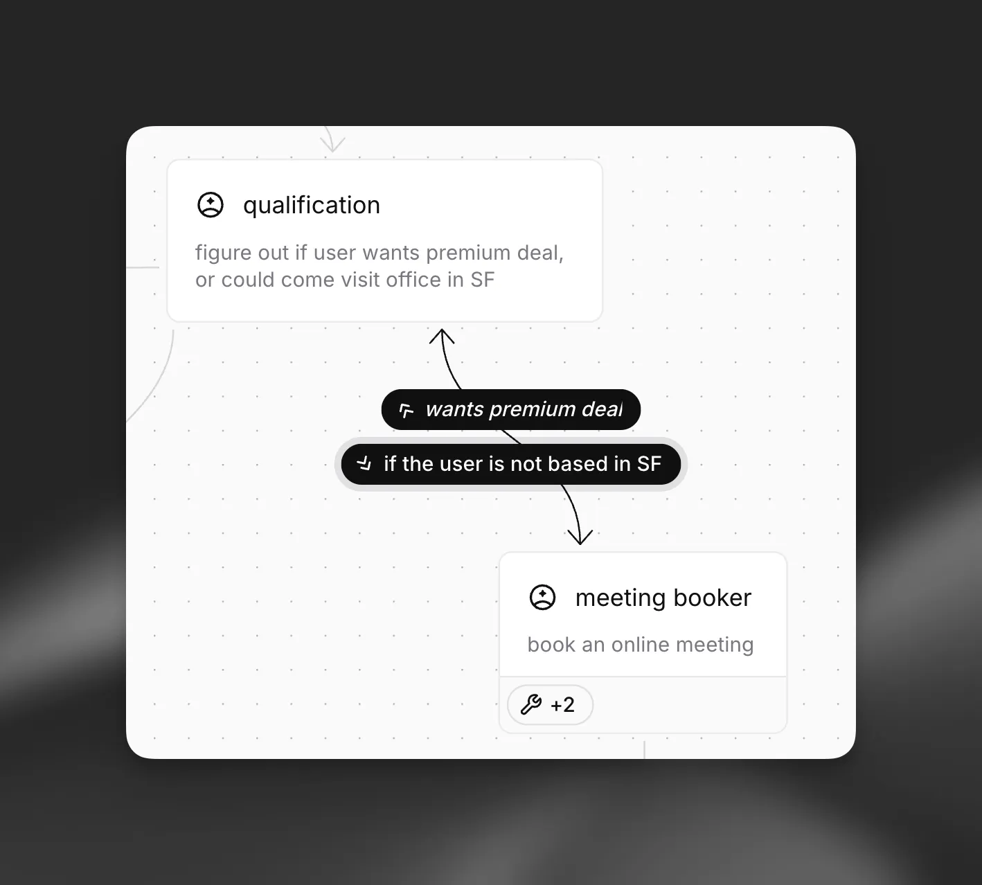 Workflow-edges