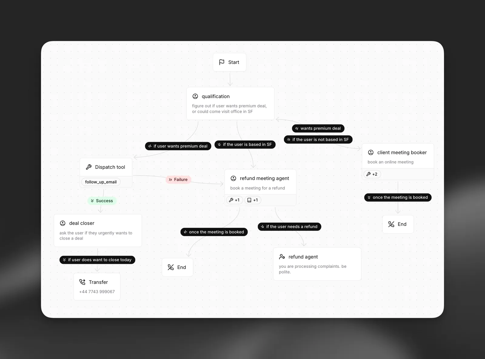 Workflowoverzicht