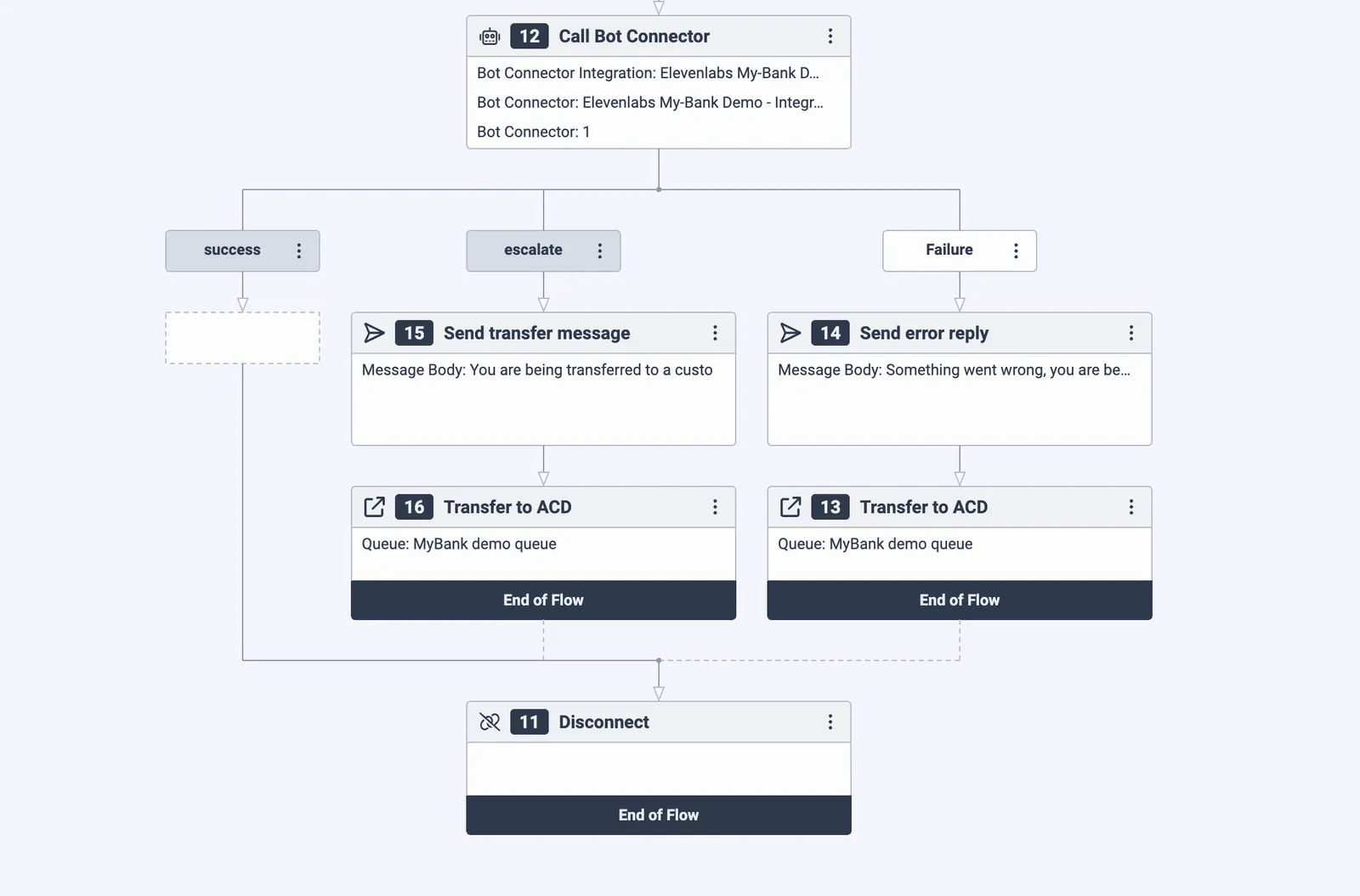 Configuração do fluxo do Genesys Bot Connector