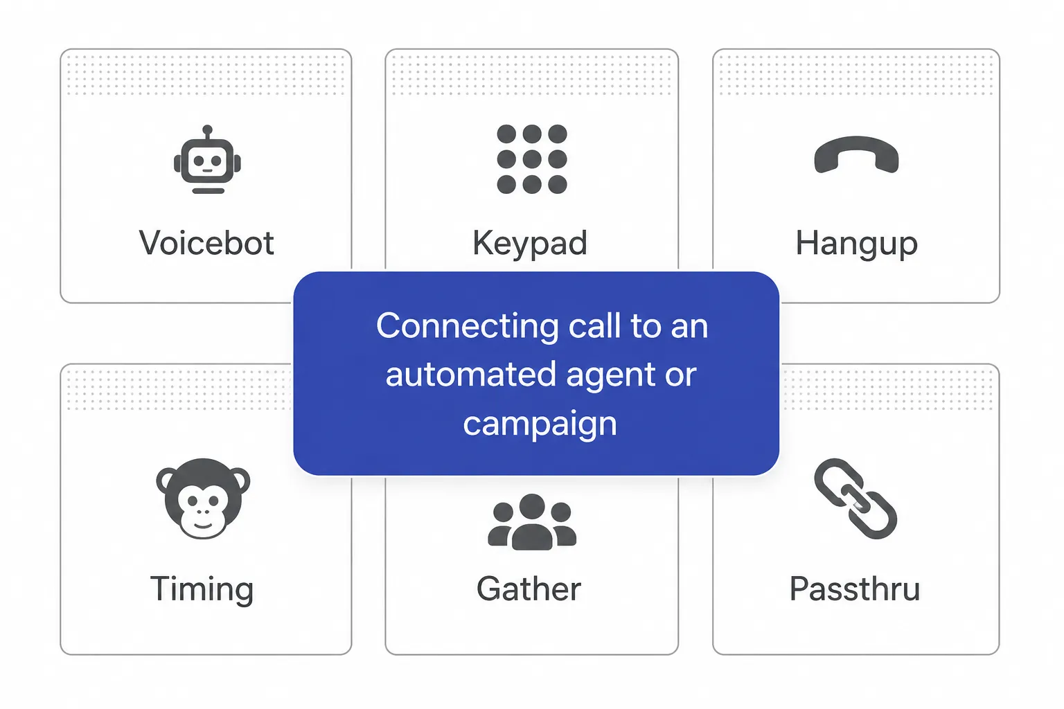 Exotel-Applet-Palette mit hervorgehobenem Voicebot
