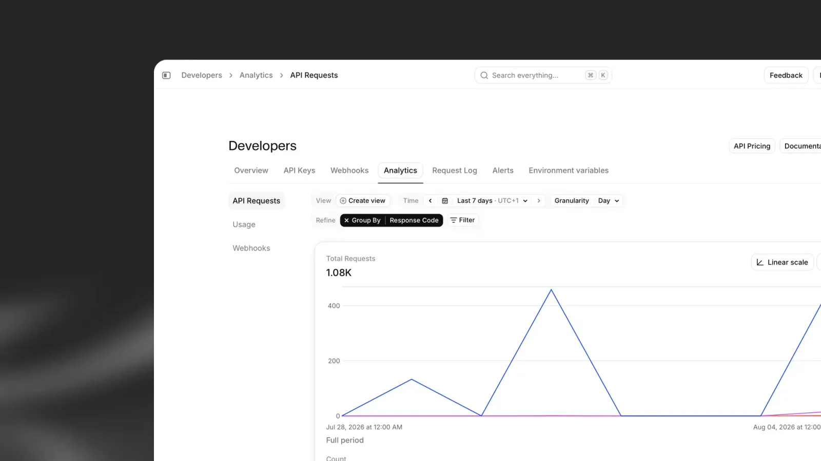 Aba Analytics mostrando API Requests